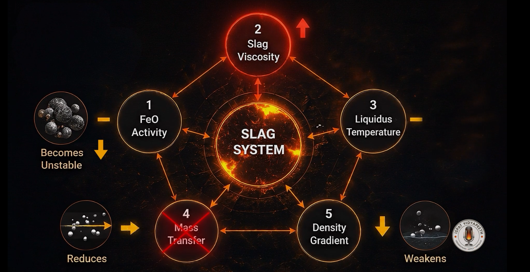 Steel Making Explainer